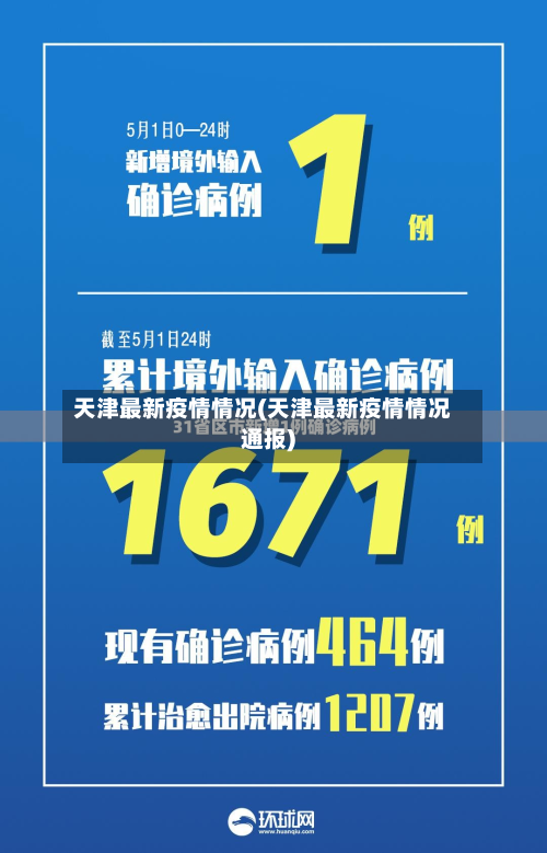天津最新疫情情况(天津最新疫情情况通报)-第2张图片