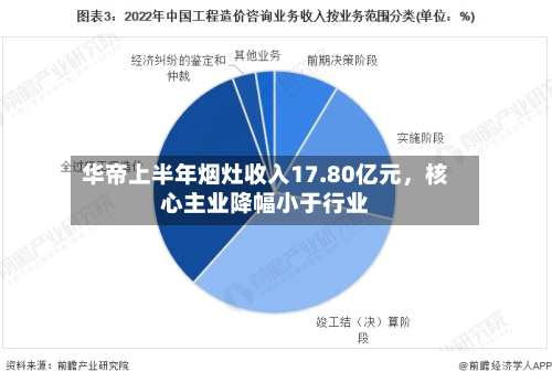华帝上半年烟灶收入17.80亿元，核心主业降幅小于行业-第2张图片