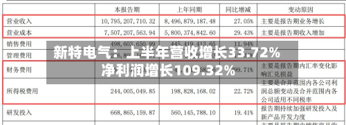 新特电气:上半年营收增长33.72% 净利润增长109.32%-第2张图片