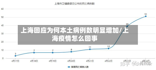 上海回应为何本土病例数明显增加/上海疫情怎么回事