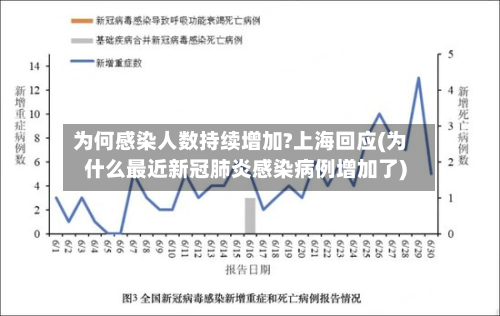 为何感染人数持续增加?上海回应(为什么最近新冠肺炎感染病例增加了)