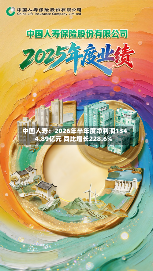 中国人寿：2026年半年度净利润1344.89亿元 同比增长228.6%