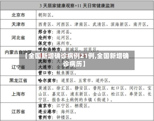 【全国新增确诊病例21例,全国新增确诊病历】