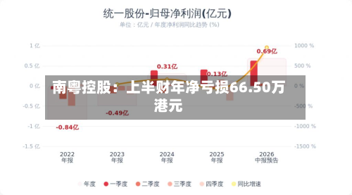 南粤控股:上半财年净亏损66.50万港元-第1张图片