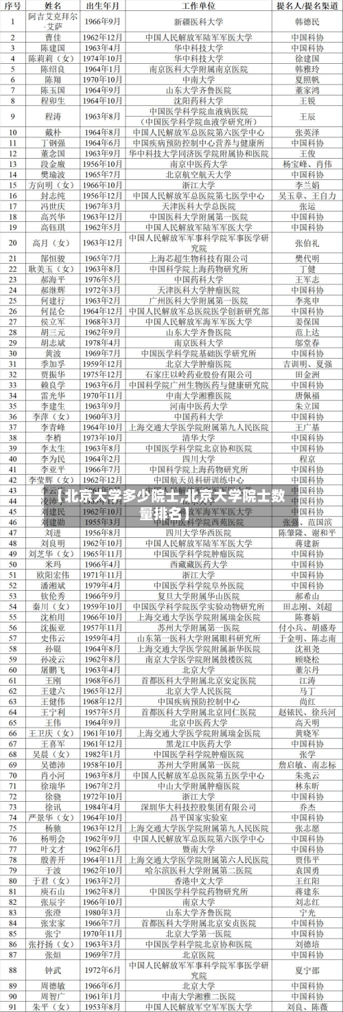 【北京大学多少院士,北京大学院士数量排名】-第2张图片