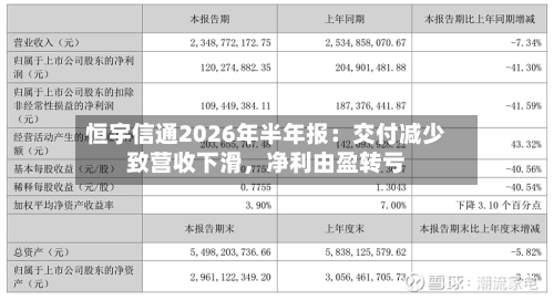 恒宇信通2026年半年报：交付减少致营收下滑，净利由盈转亏