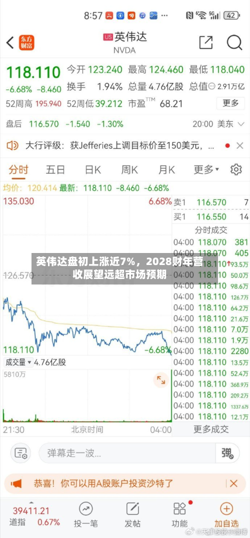英伟达盘初上涨近7%，2028财年营收展望远超市场预期-第2张图片