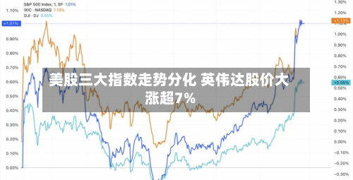 美股三大指数走势分化 英伟达股价大涨超7%-第2张图片