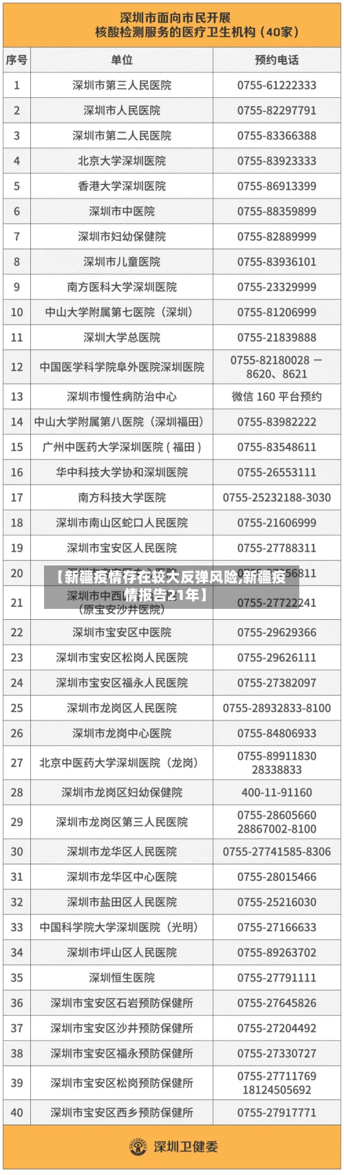 【新疆疫情存在较大反弹风险,新疆疫情报告21年】