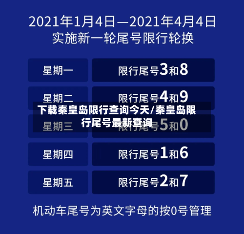 下载秦皇岛限行查询今天/秦皇岛限行尾号最新查询-第2张图片