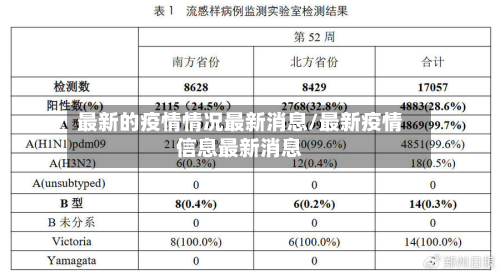 最新的疫情情况最新消息/最新疫情信息最新消息