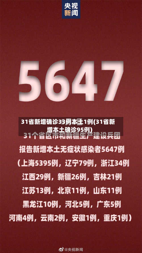 31省新增确诊33例本土1例(31省新增本土确诊95例)
