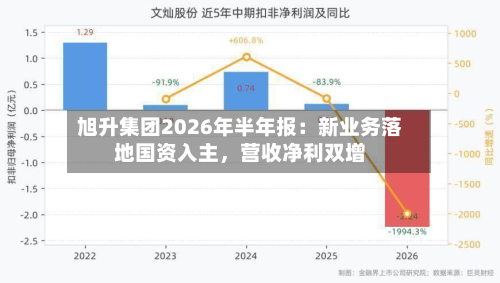 旭升集团2026年半年报：新业务落地国资入主，营收净利双增-第2张图片