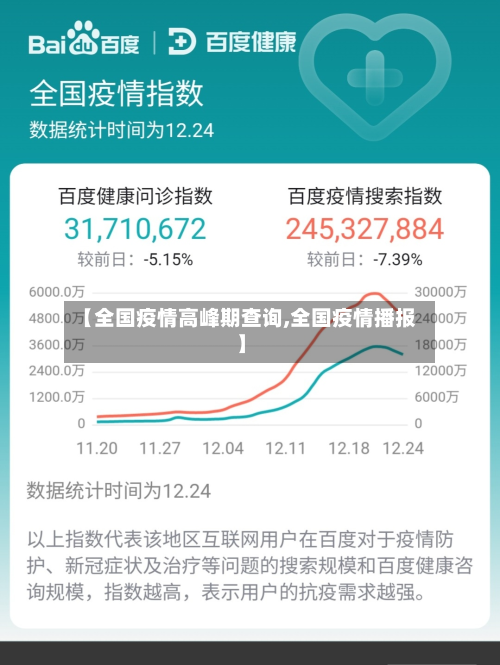 【全国疫情高峰期查询,全国疫情播报】