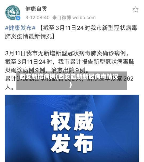 西安新增病例(西安最新新冠病毒情况)