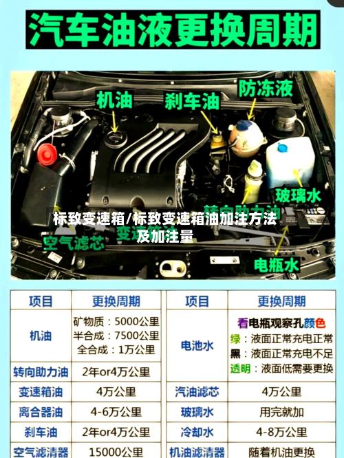标致变速箱/标致变速箱油加注方法及加注量