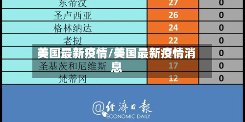 美国最新疫情/美国最新疫情消息