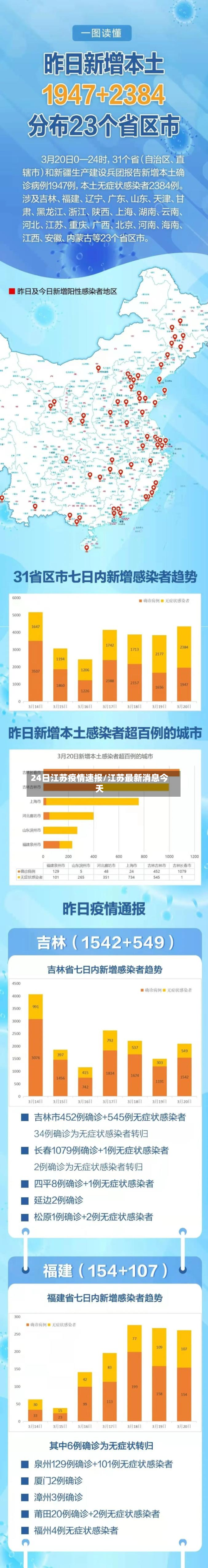 24日江苏疫情速报/江苏最新消息今天