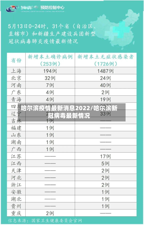 哈尔滨疫情最新消息2022/哈尔滨新冠病毒最新情况-第2张图片