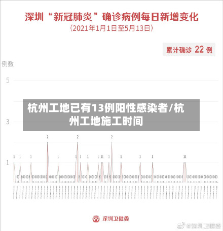 杭州工地已有13例阳性感染者/杭州工地施工时间