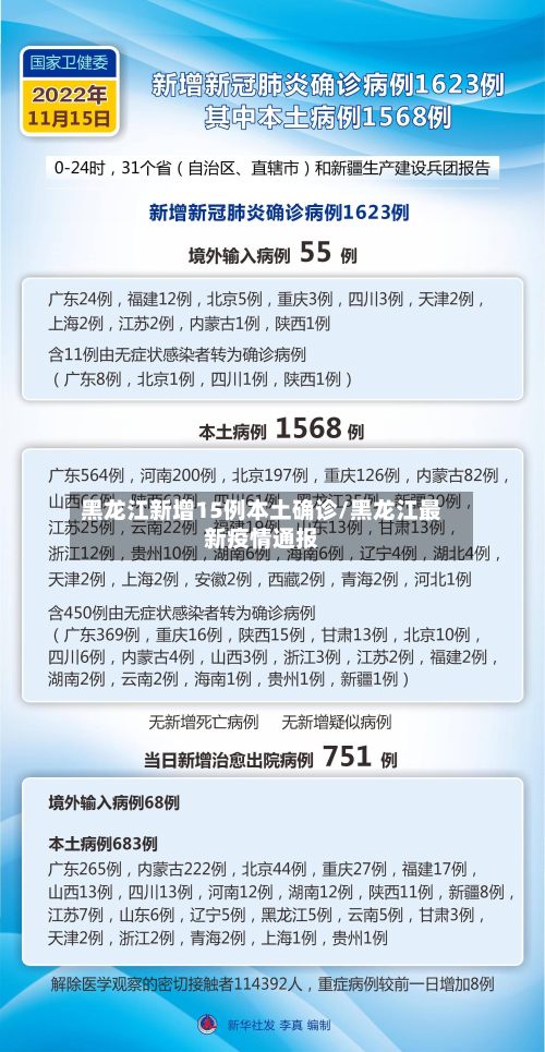 黑龙江新增15例本土确诊/黑龙江最新疫情通报