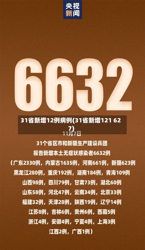 31省新增12例病例(31省新增121 627)-第3张图片