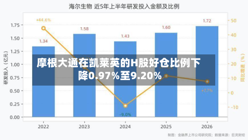 摩根大通在凯莱英的H股好仓比例下降0.97%至9.20%