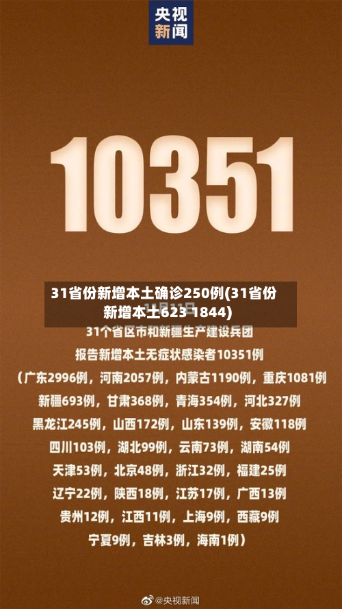 31省份新增本土确诊250例(31省份新增本土623 1844)-第3张图片