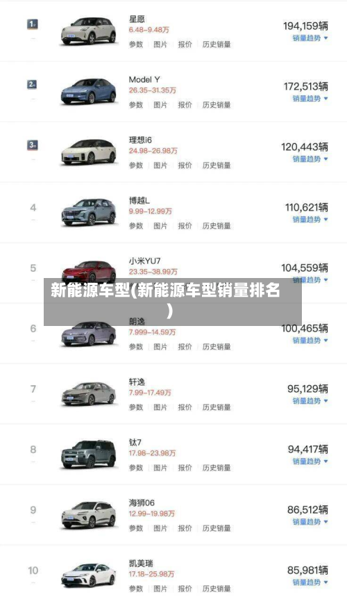 新能源车型(新能源车型销量排名)-第3张图片
