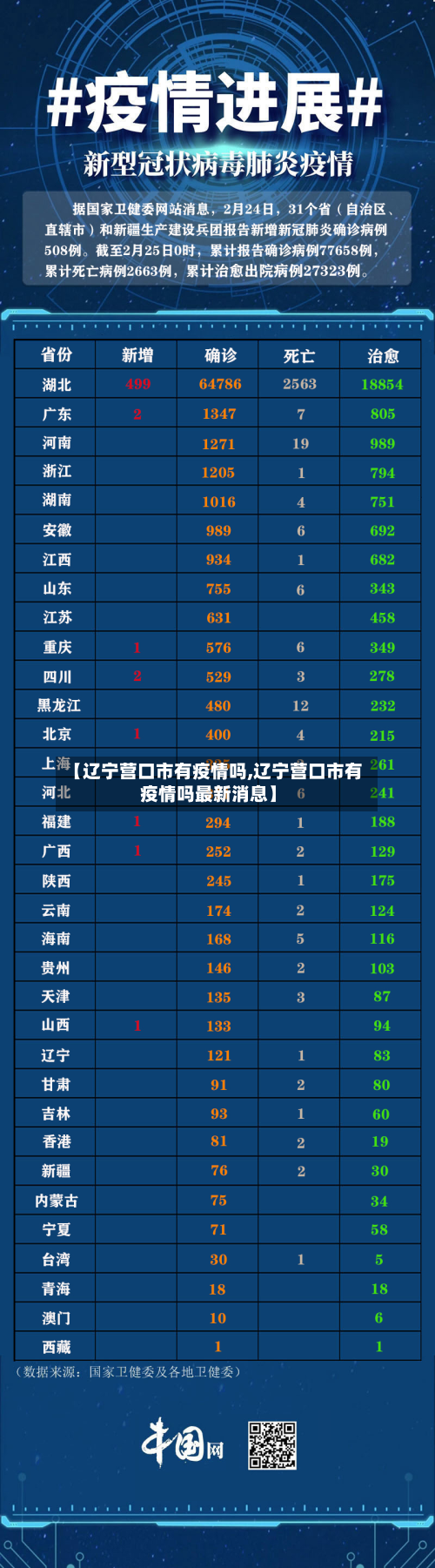 【辽宁营口市有疫情吗,辽宁营口市有疫情吗最新消息】-第2张图片
