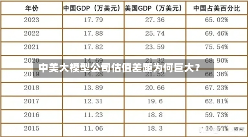 中美大模型公司估值差距为何巨大?-第2张图片