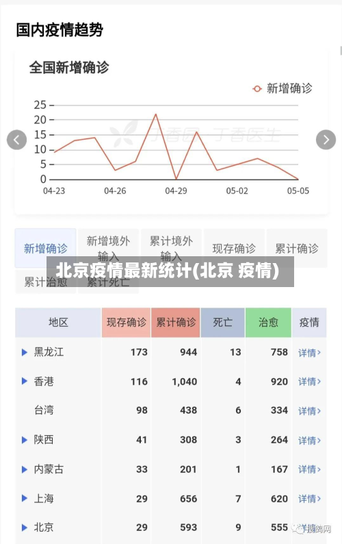 北京疫情最新统计(北京 疫情)-第3张图片