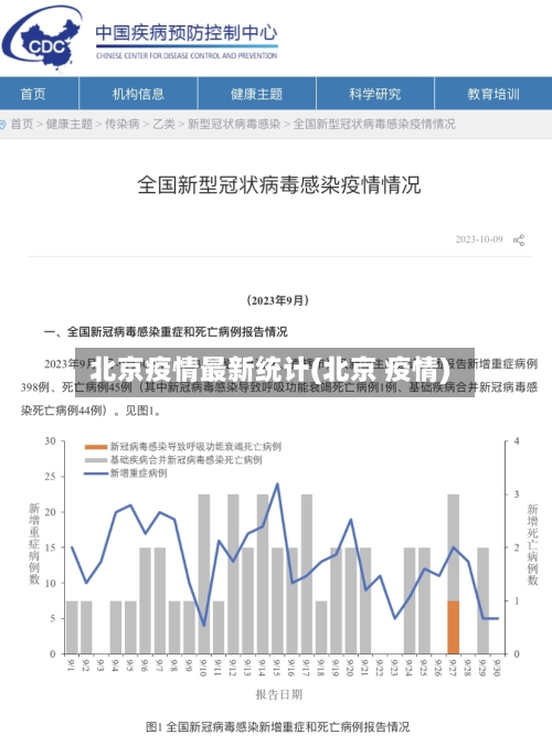 北京疫情最新统计(北京 疫情)