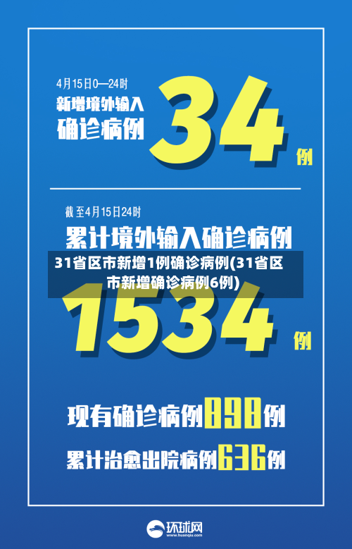 31省区市新增1例确诊病例(31省区市新增确诊病例6例)-第2张图片