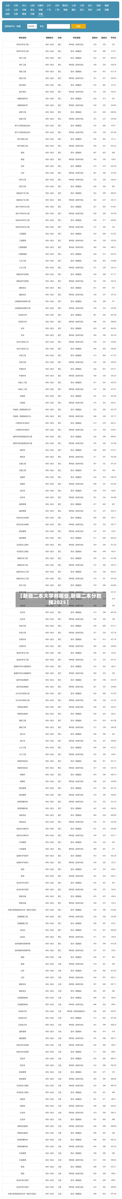 【新疆二本大学有哪些,新疆二本分数线2025】