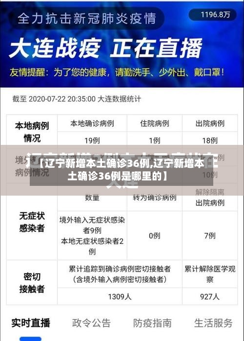 【辽宁新增本土确诊36例,辽宁新增本土确诊36例是哪里的】