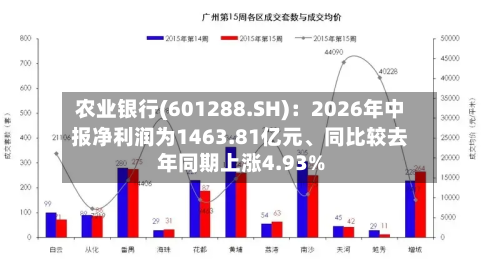 农业银行(601288.SH)：2026年中报净利润为1463.81亿元、同比较去年同期上涨4.93%-第3张图片