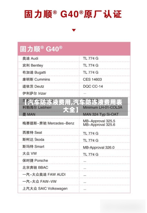 【汽车防冻液费用,汽车防冻液费用表大全】-第2张图片