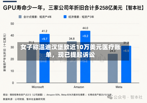 女子称温迪汉堡致近10万美元医疗账单，现已提起诉讼-第2张图片