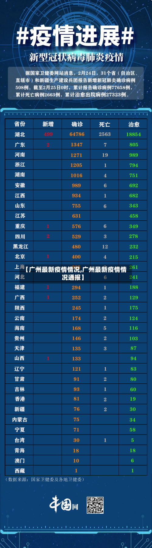 【广州最新疫情情况,广州最新疫情情况通报】