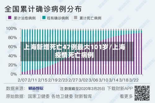 上海新增死亡47例最大101岁/上海疫情死亡病例-第2张图片