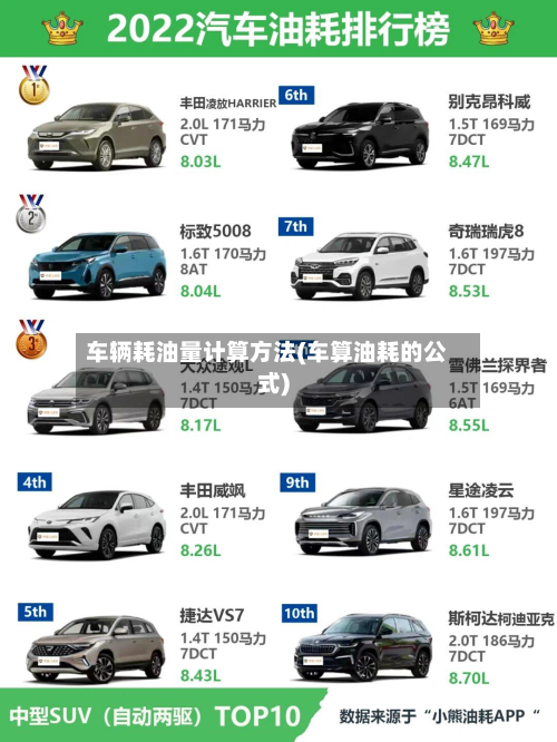车辆耗油量计算方法(车算油耗的公式)-第2张图片