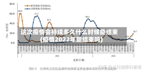 这次疫情会持续多久什么时候能结束(疫情2022年能结束吗)