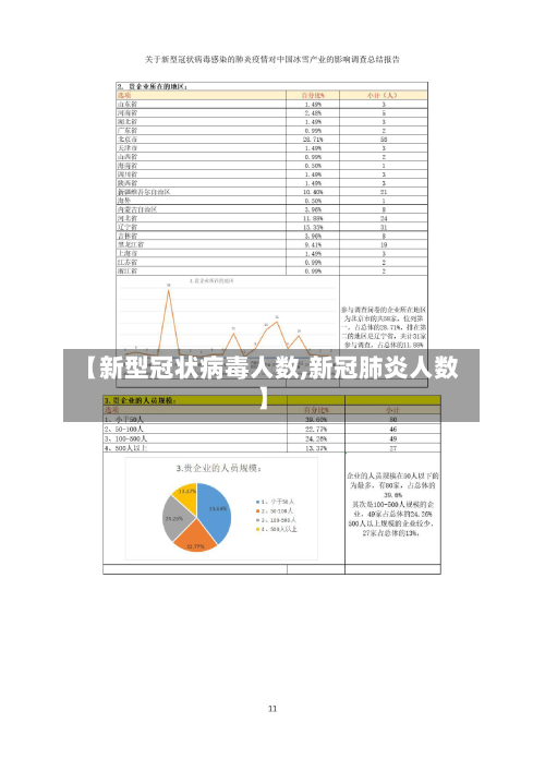 【新型冠状病毒人数,新冠肺炎人数】-第3张图片