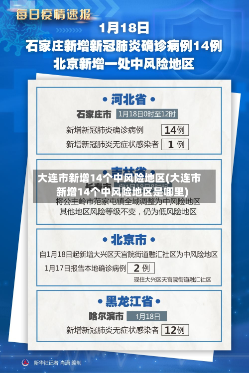 大连市新增14个中风险地区(大连市新增14个中风险地区是哪里)