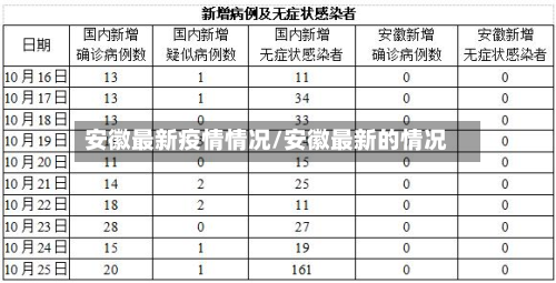 安徽最新疫情情况/安徽最新的情况-第3张图片