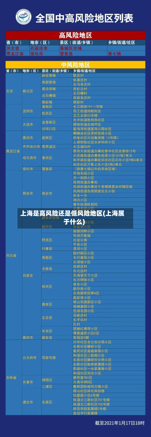 上海是高风险还是低风险地区(上海属于什么)-第2张图片