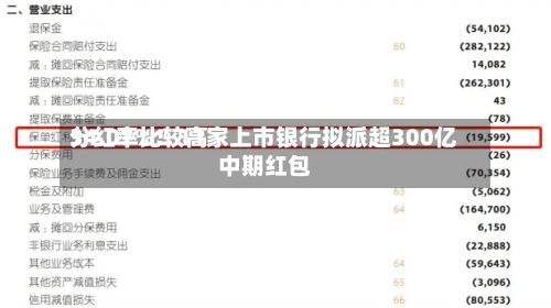分红率比较高
34.07%!11家上市银行拟派超300亿中期红包-第3张图片