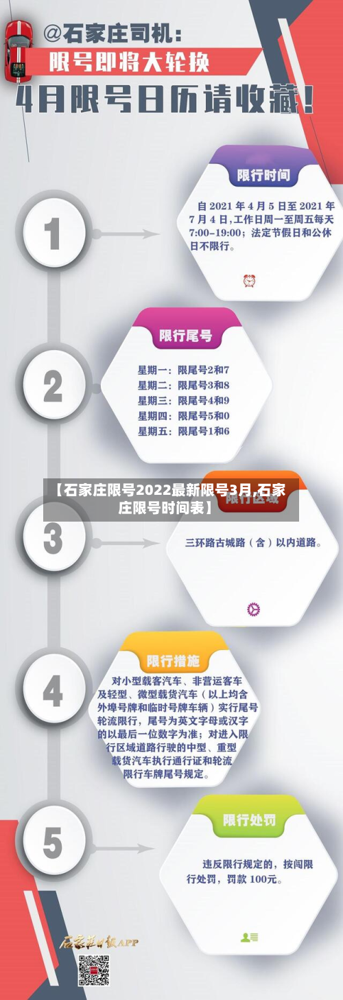 【石家庄限号2022最新限号3月,石家庄限号时间表】