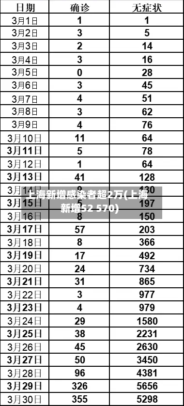 上海新增感染者超2万(上海新增52 570)-第2张图片